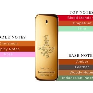 pacco rabbane 1 million cologne